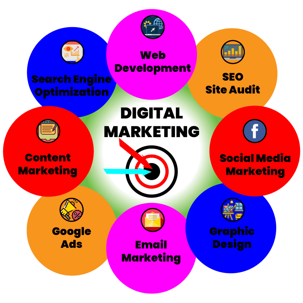 digital marketing services